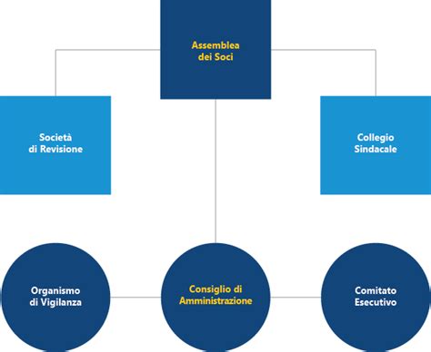 consiglio di amministrazione prada|prada corporate governance.